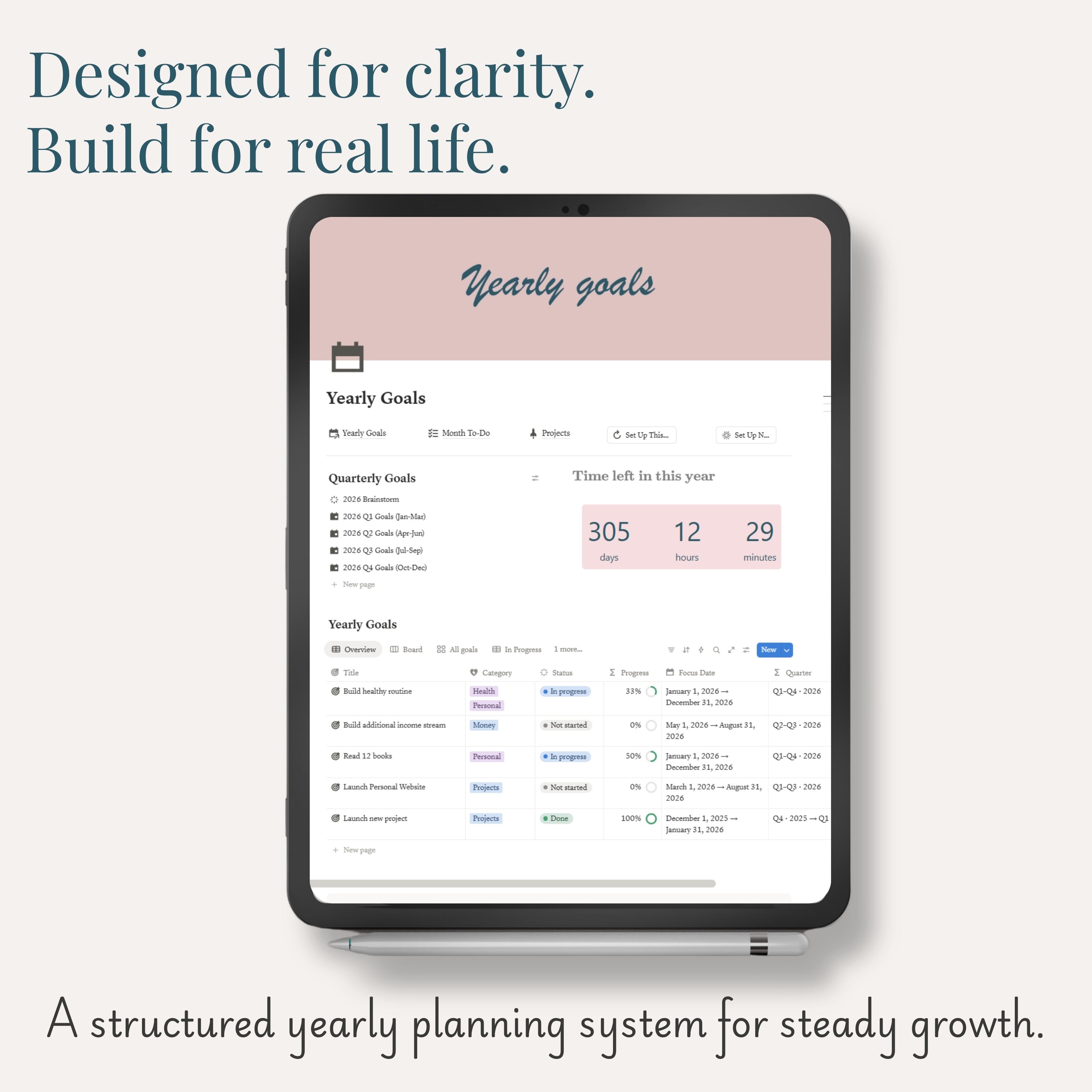 Yearly Goals overview detail